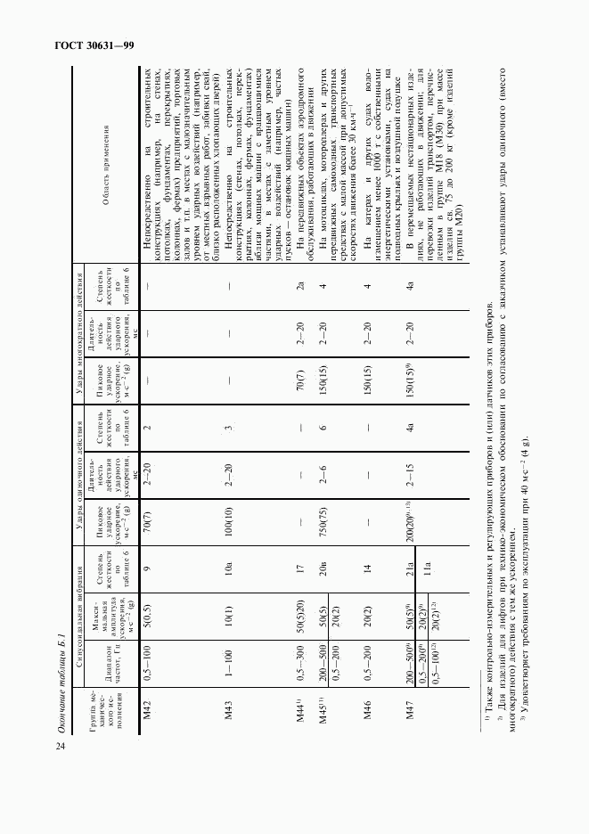 ГОСТ 30631-99, страница 28