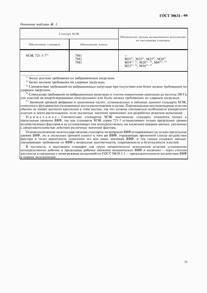 ГОСТ 30631-99, страница 35