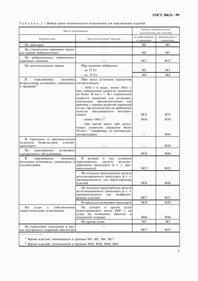 ГОСТ 30631-99, страница 9