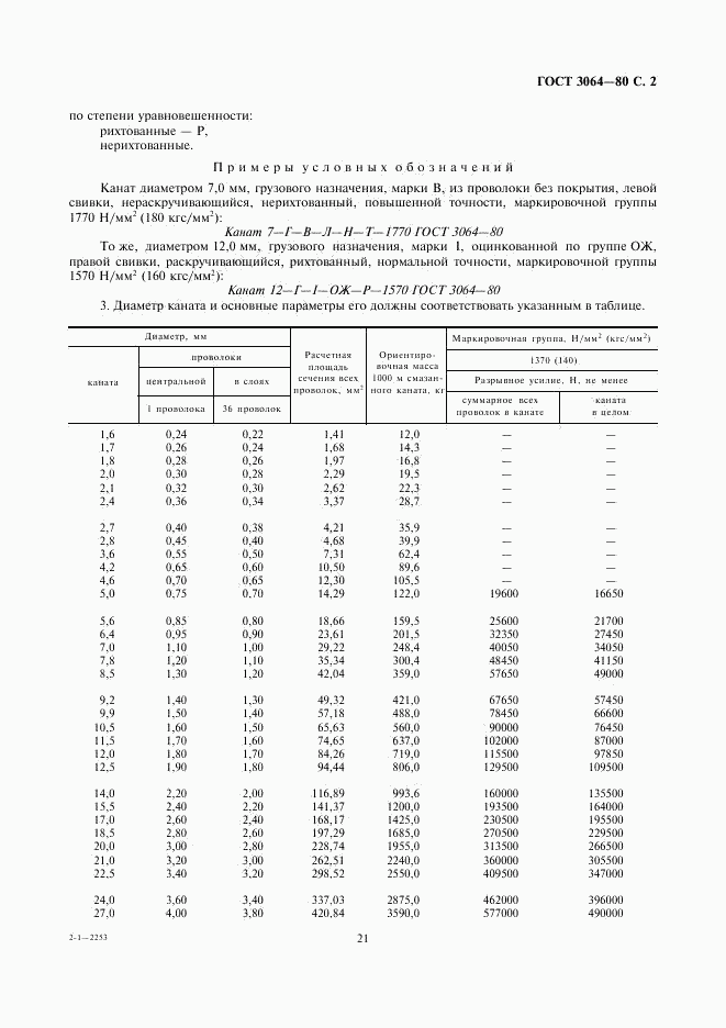 ГОСТ 3064-80, страница 2