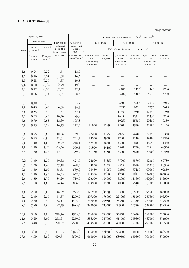 ГОСТ 3064-80, страница 3