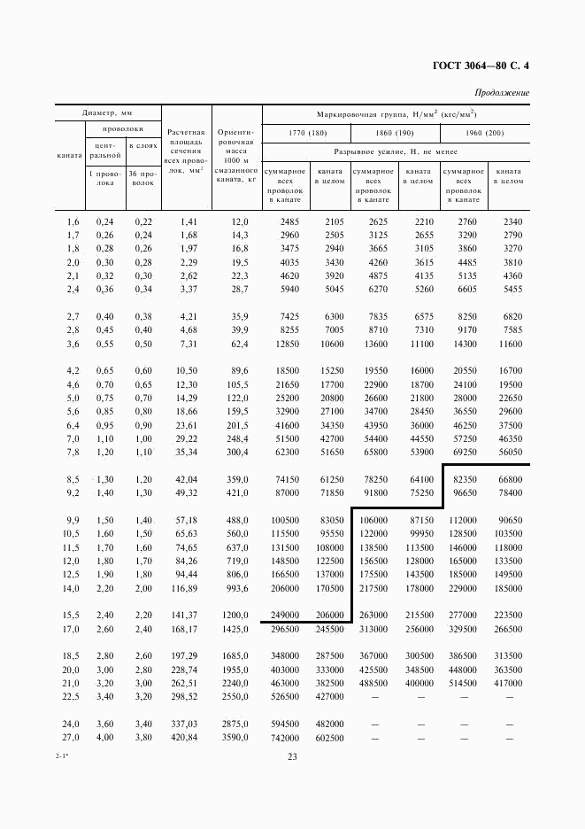 ГОСТ 3064-80, страница 4