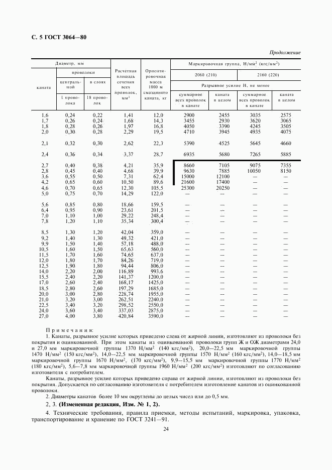 ГОСТ 3064-80, страница 5