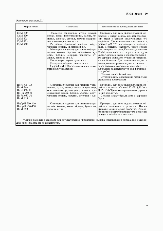 ГОСТ 30649-99, страница 12