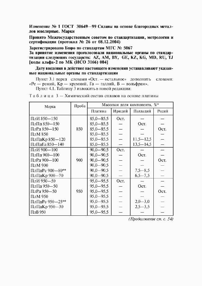 ГОСТ 30649-99, страница 14