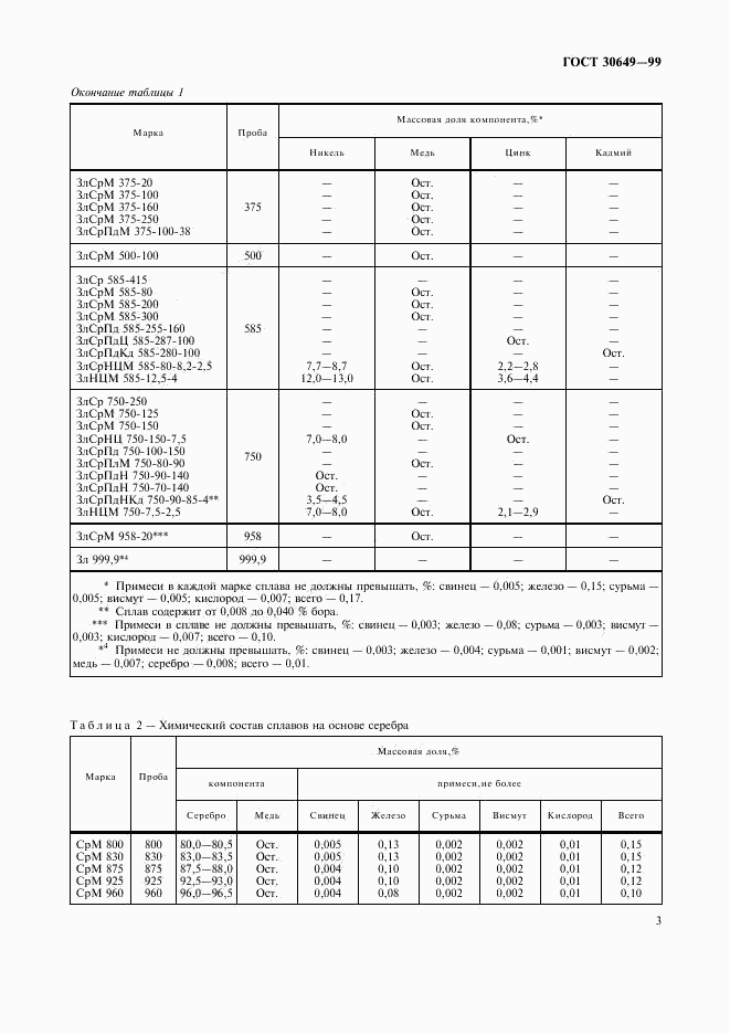 ГОСТ 30649-99, страница 6