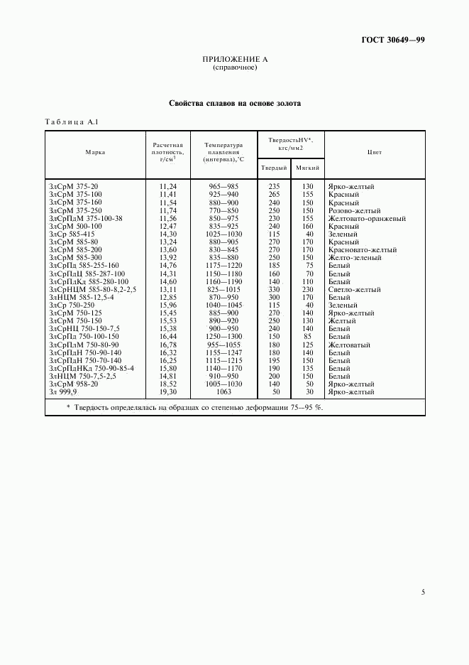 ГОСТ 30649-99, страница 8