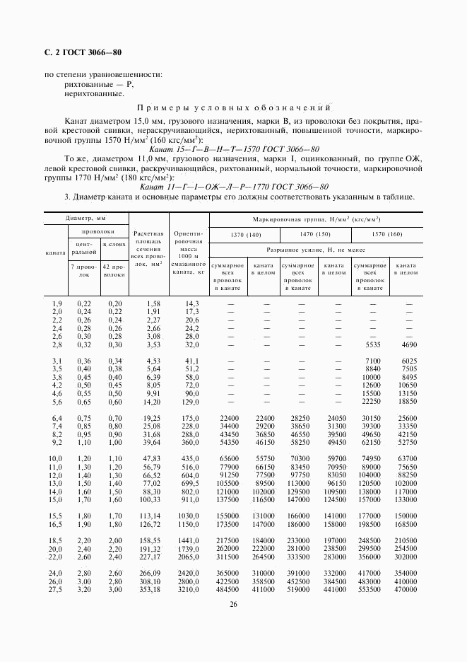ГОСТ 3066-80, страница 2