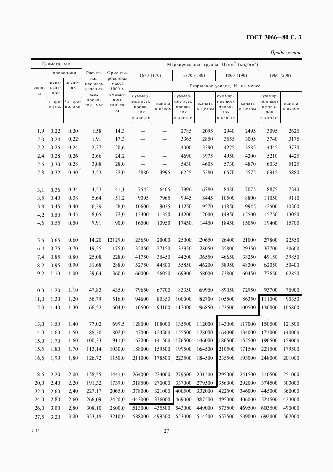 ГОСТ 3066-80, страница 3