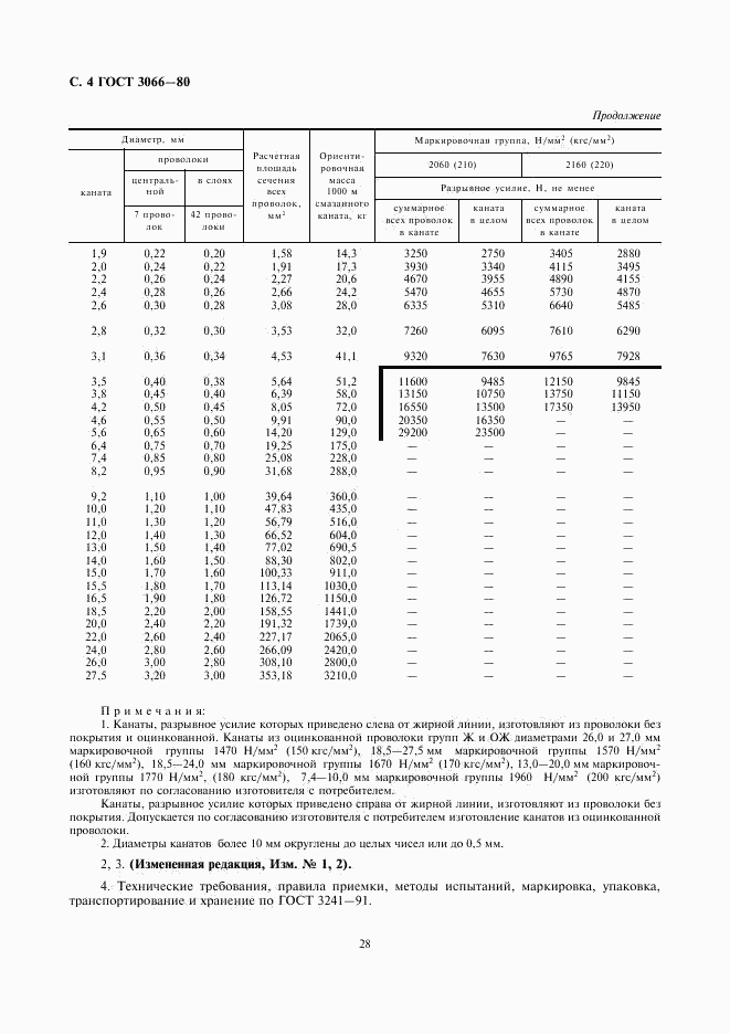 ГОСТ 3066-80, страница 4