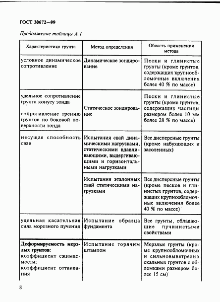 ГОСТ 30672-99, страница 11