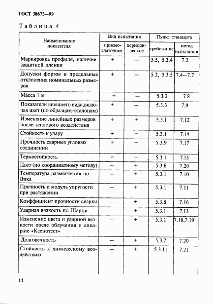 ГОСТ 30673-99, страница 18