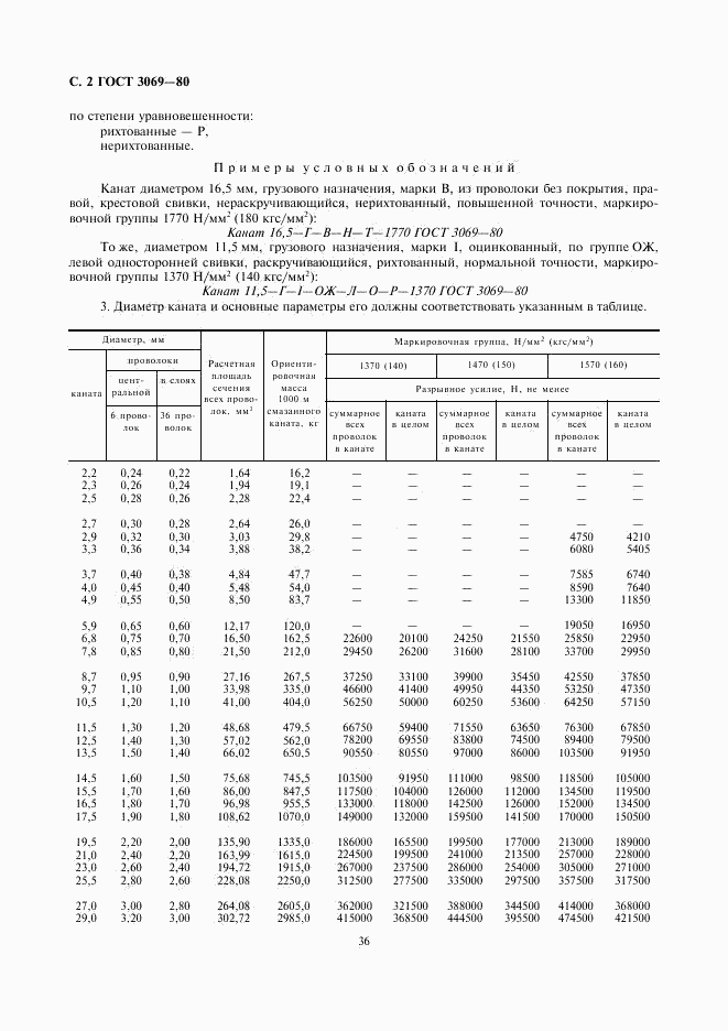 ГОСТ 3069-80, страница 2