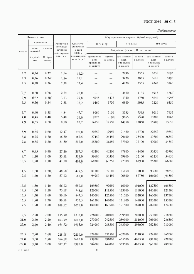 ГОСТ 3069-80, страница 3