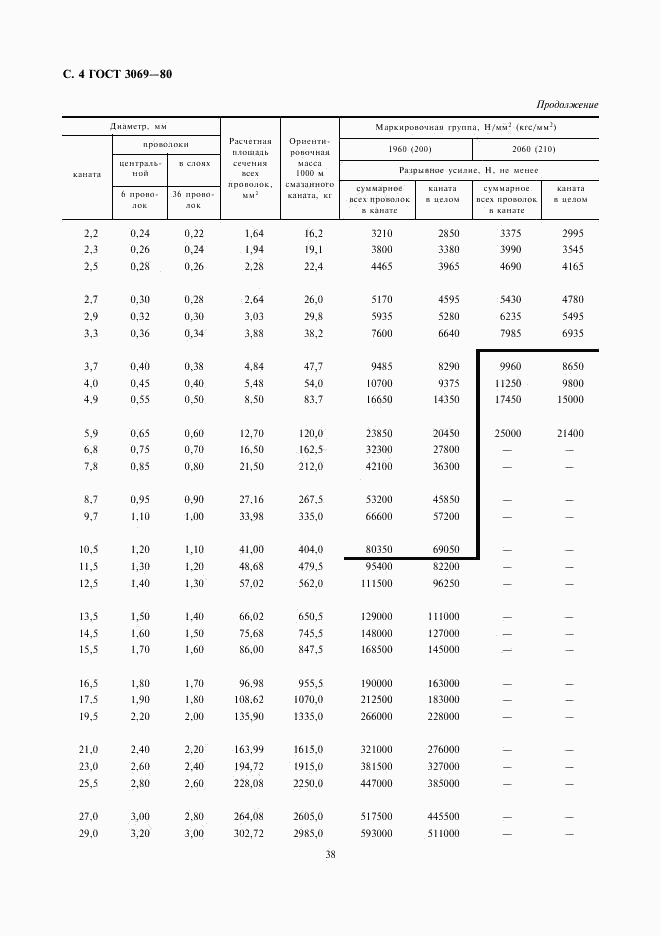 ГОСТ 3069-80, страница 4