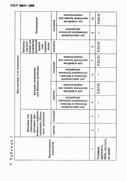 ГОСТ 30693-2000, страница 7