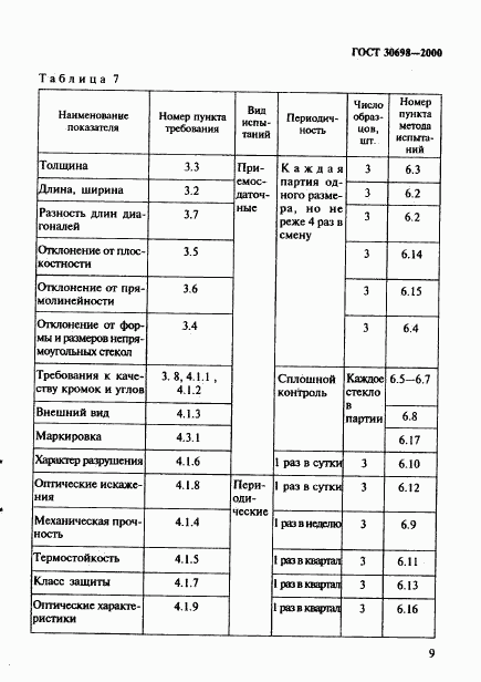 ГОСТ 30698-2000, страница 13