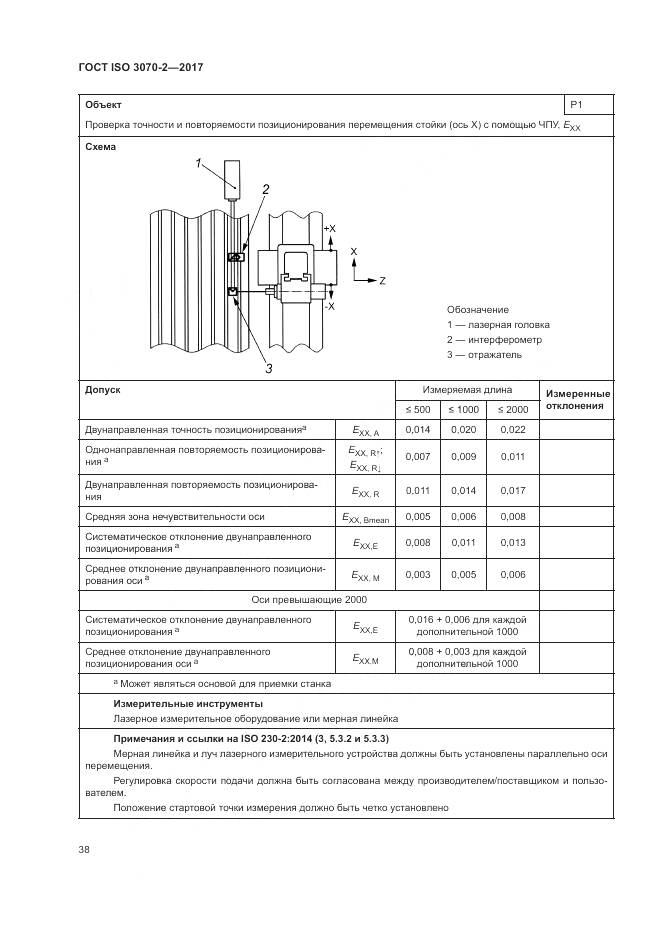 ГОСТ ISO 3070-2-2017, страница 44