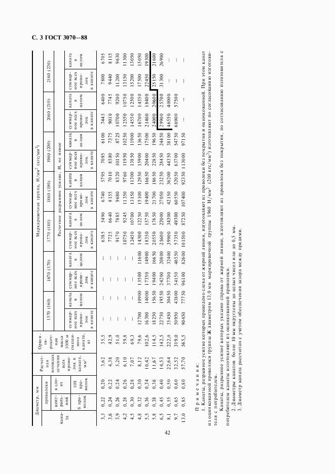 ГОСТ 3070-88, страница 3