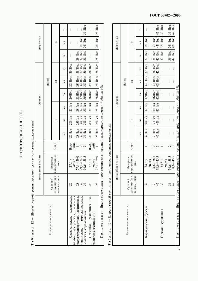 ГОСТ 30702-2000, страница 10