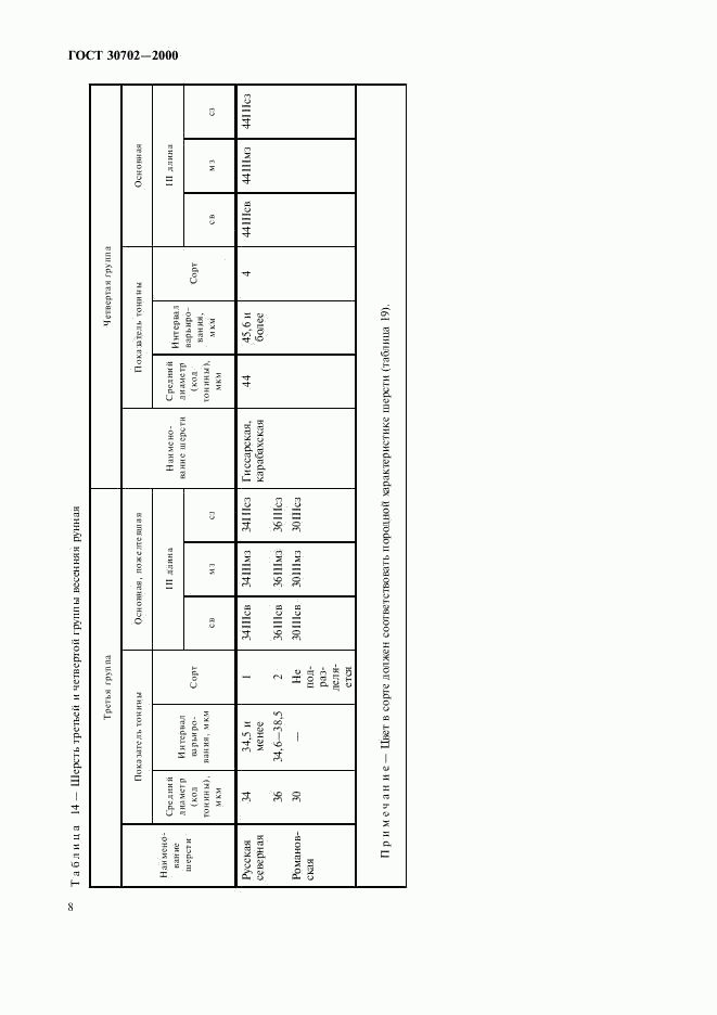 ГОСТ 30702-2000, страница 11