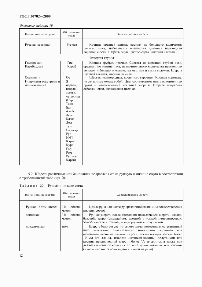 ГОСТ 30702-2000, страница 15