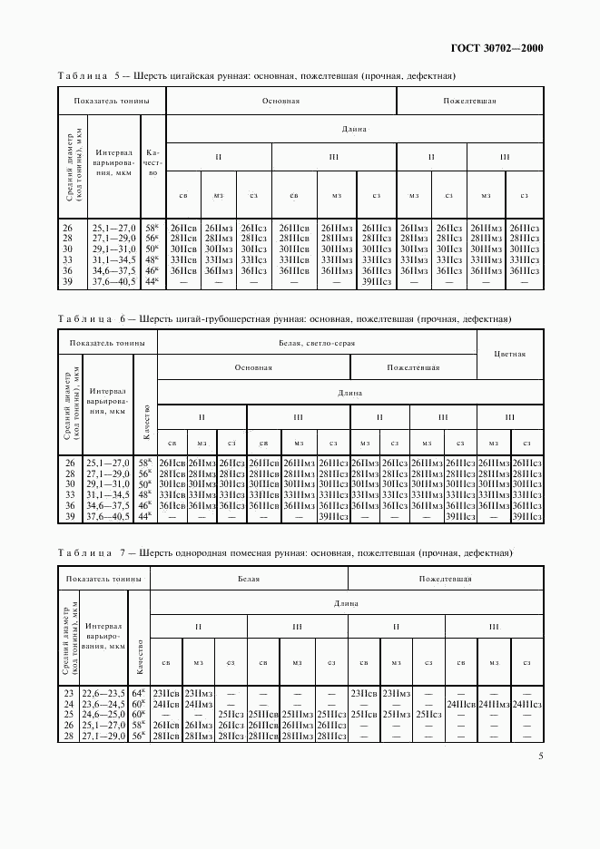 ГОСТ 30702-2000, страница 8