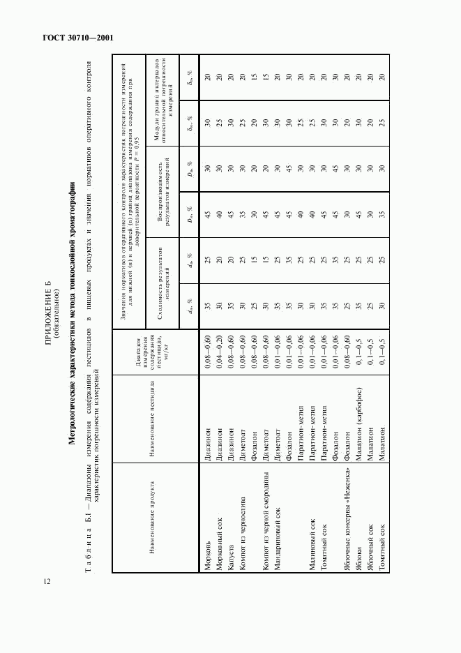 ГОСТ 30710-2001, страница 15