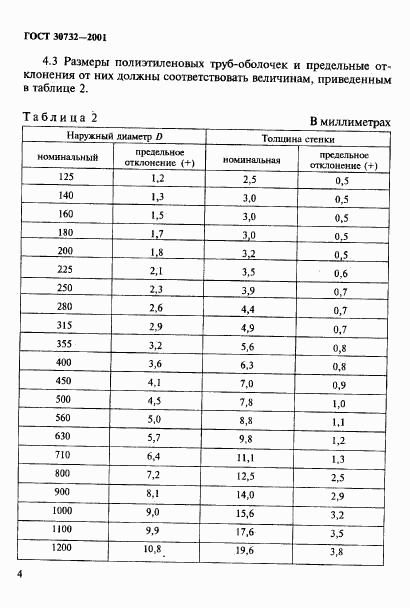 ГОСТ 30732-2001, страница 10