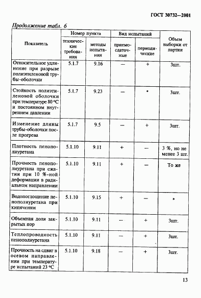 ГОСТ 30732-2001, страница 19