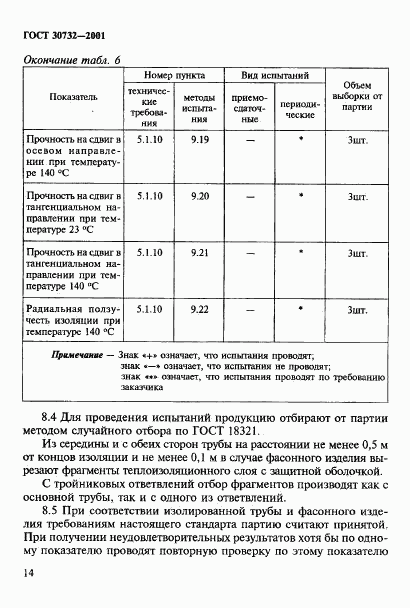 ГОСТ 30732-2001, страница 20