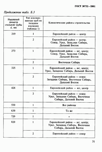 ГОСТ 30732-2001, страница 37