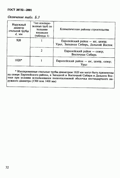 ГОСТ 30732-2001, страница 38