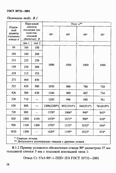 ГОСТ 30732-2001, страница 40