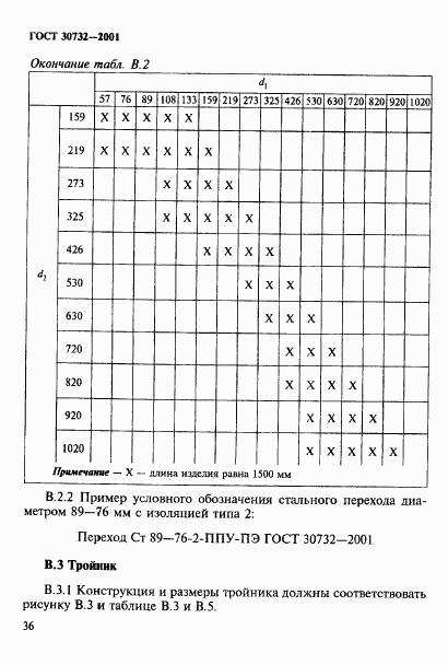 ГОСТ 30732-2001, страница 42