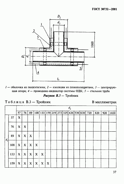 ГОСТ 30732-2001, страница 43