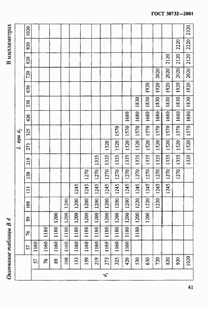 ГОСТ 30732-2001, страница 47