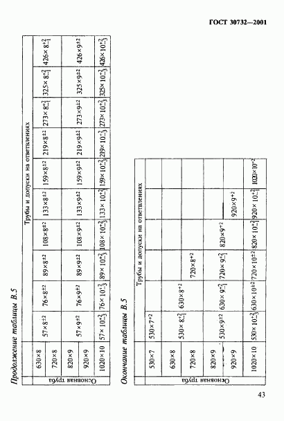 ГОСТ 30732-2001, страница 49