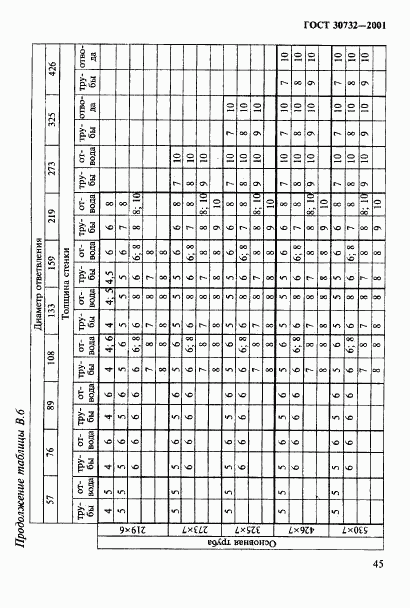 ГОСТ 30732-2001, страница 51