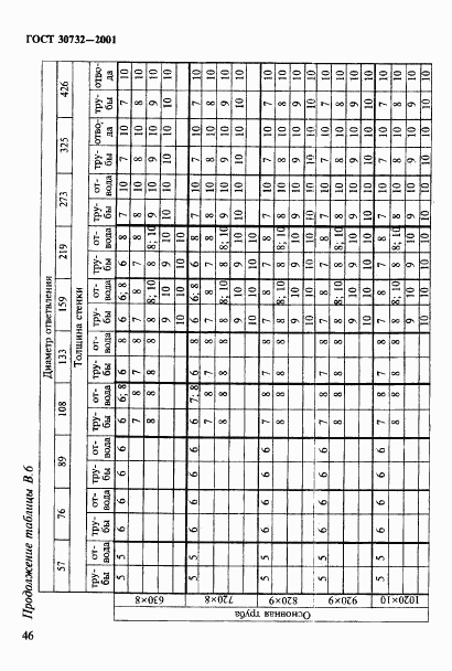 ГОСТ 30732-2001, страница 52