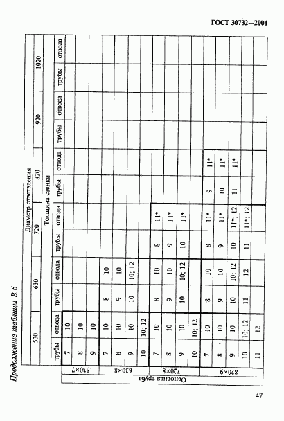 ГОСТ 30732-2001, страница 53