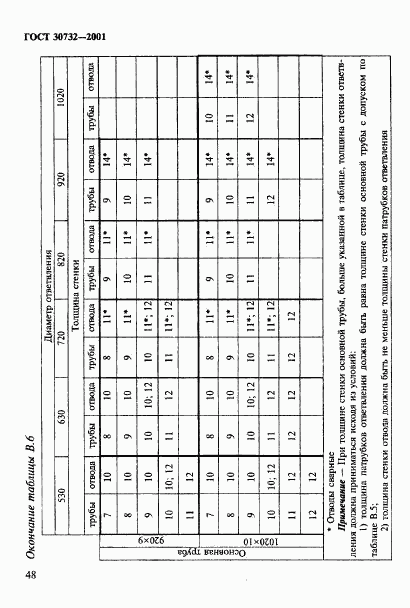 ГОСТ 30732-2001, страница 54