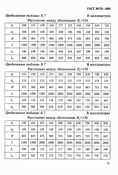 ГОСТ 30732-2001, страница 57