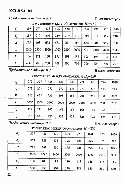 ГОСТ 30732-2001, страница 58