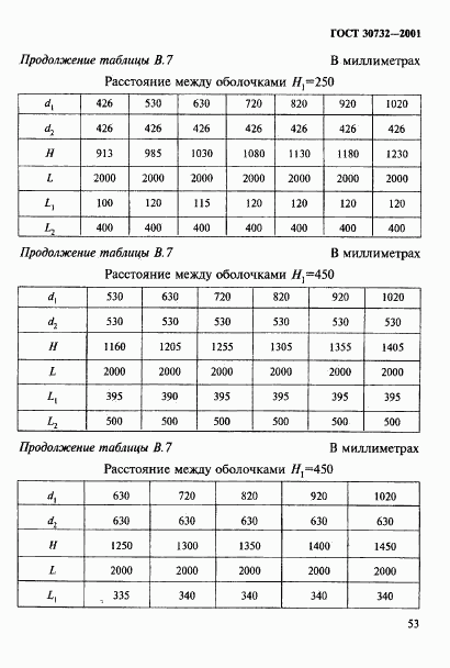 ГОСТ 30732-2001, страница 59