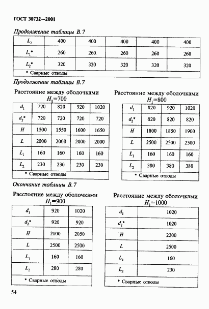 ГОСТ 30732-2001, страница 60