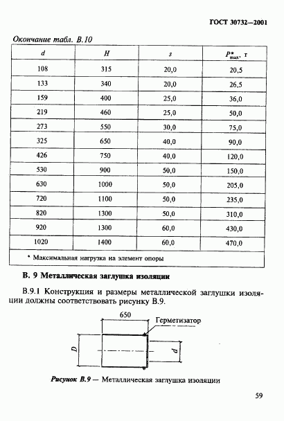 ГОСТ 30732-2001, страница 65