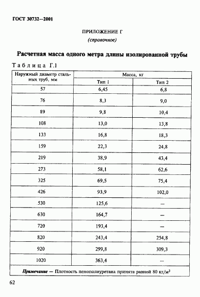 ГОСТ 30732-2001, страница 68