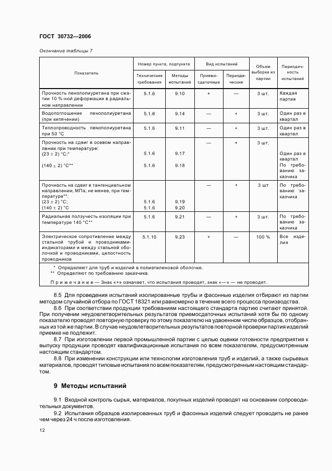 ГОСТ 30732-2006, страница 16