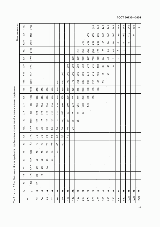 ГОСТ 30732-2006, страница 35